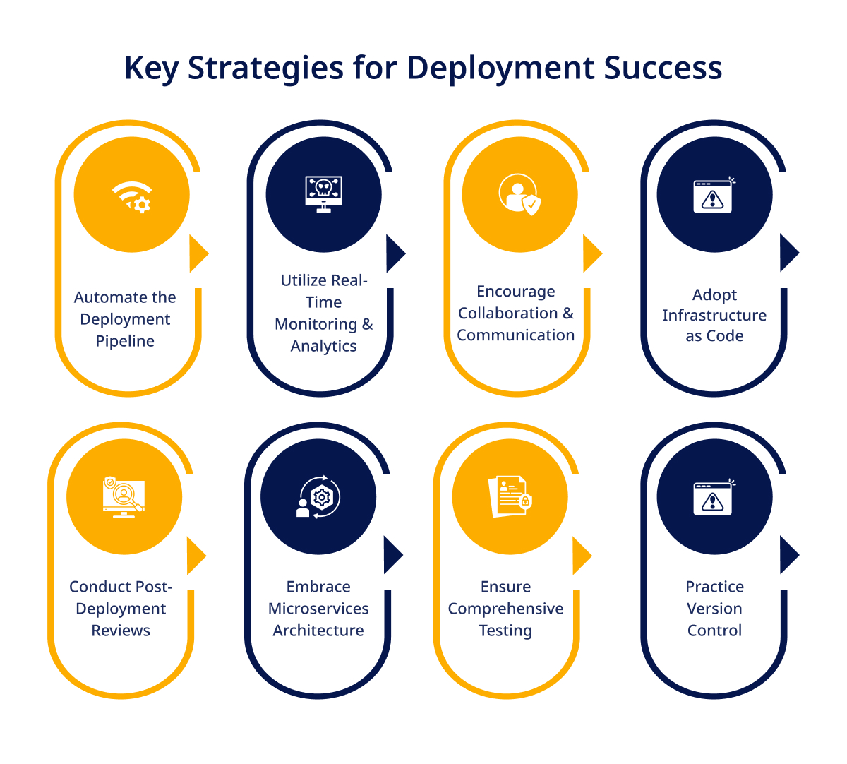 Key Strategies for Deployment Success