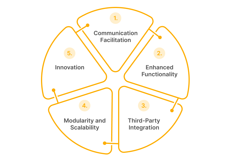 Role of APIs