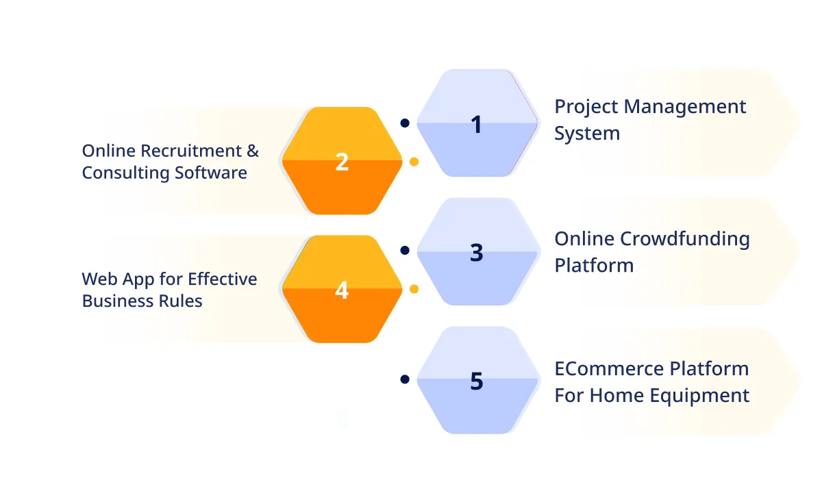 Streamlining Deployment & Minimizing Errors with DevOps