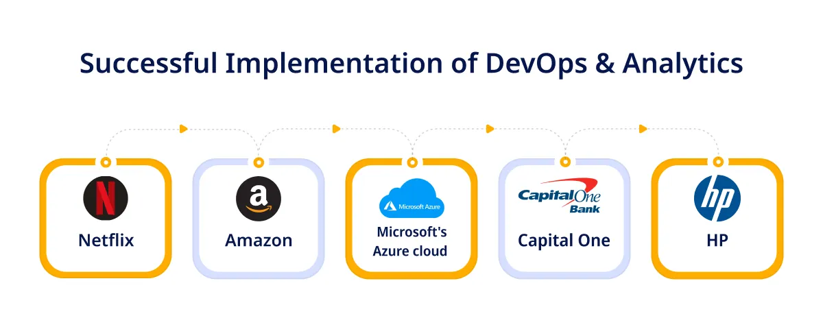 Successful Implementation of DevOps & Analytics