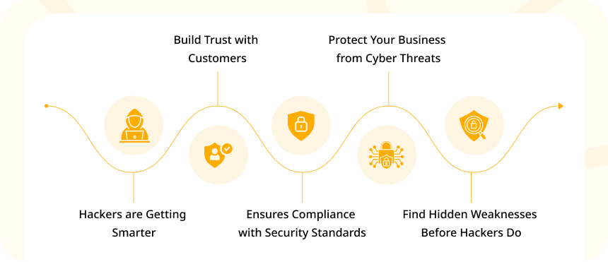 The Importance of Cybersecurity Testing for Businesses