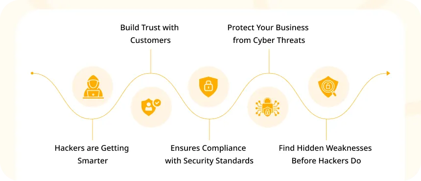 The Importance of Cybersecurity Testing for Businesses