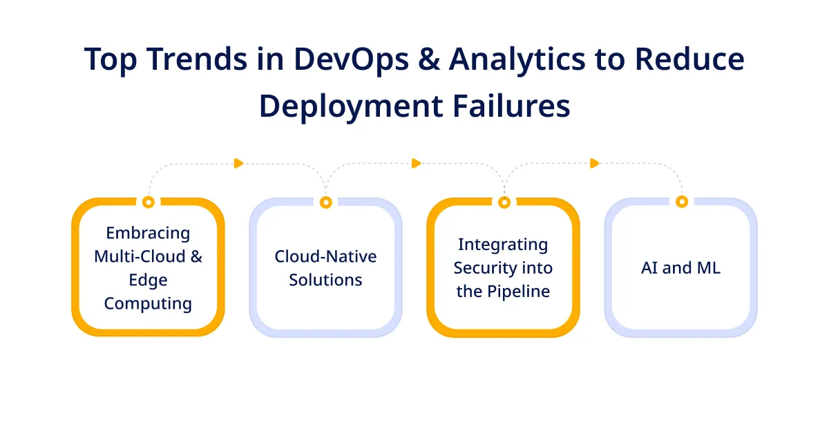 Top Trends in DevOps & Analytics to Reduce Deployment Failures