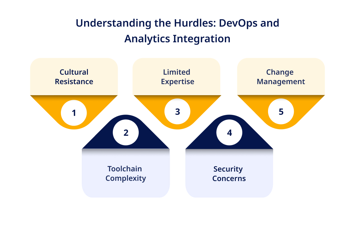Understanding the Hurdles DevOps and Analytics Integration