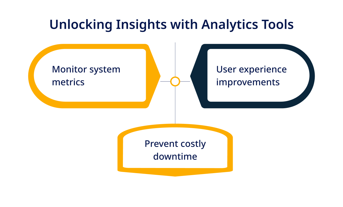 Unlocking Insights with Analytics Tools
