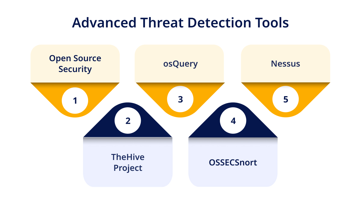 Types of Advanced Threat Detection Solutions