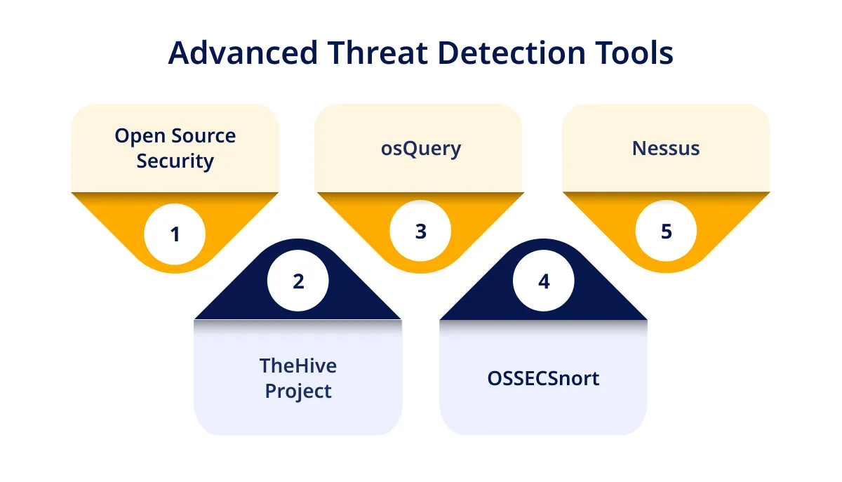 Types of Advanced Threat Detection Solutions