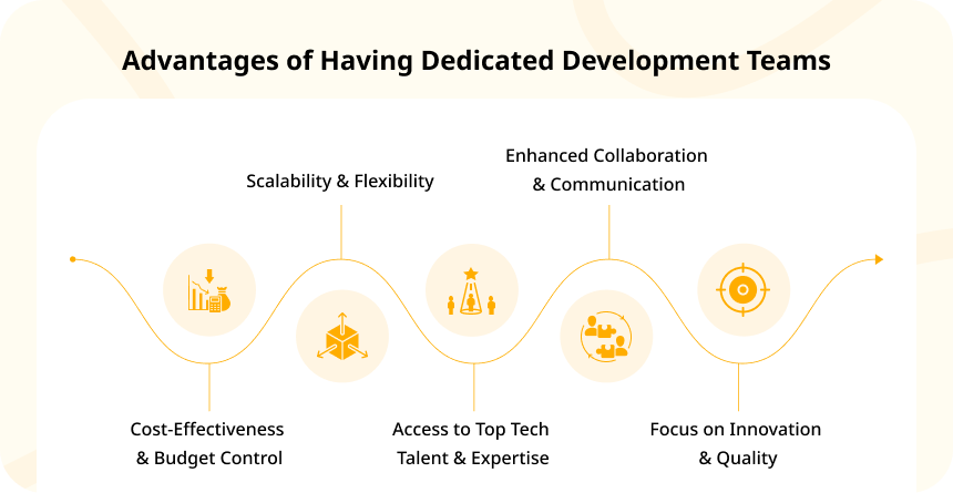 Advantages of Having Dedicated Development Teams