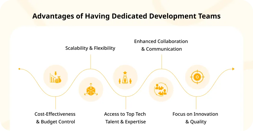 Advantages of Having Dedicated Development Teams