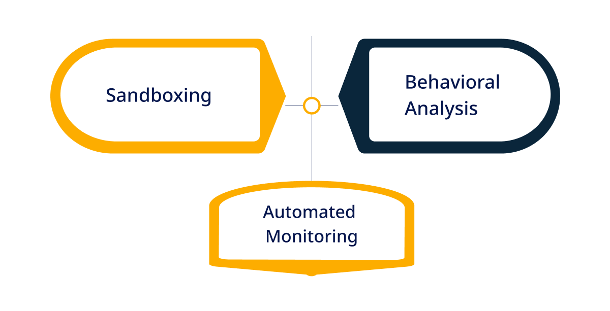 An Overview of Advanced Threat Detection