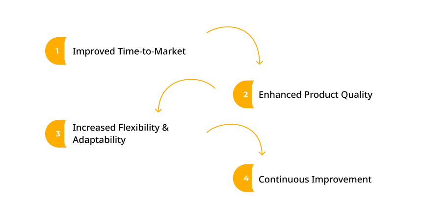 Benefits of Faster Iteration & Release Cycles