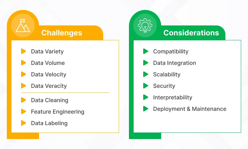 Challenges & Considerations