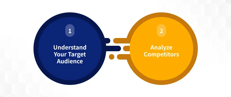 Conduct Market Research