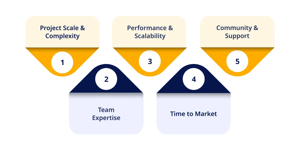 Criteria for Selecting the Appropriate Technologies