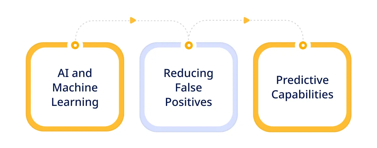 Enhanced Accuracy with Machine Learning and AI