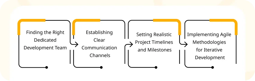 Top Strategies for Dedicated Development Teams 