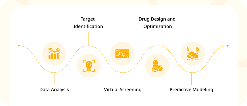 Here's how AI and ML in drug discovery are making a difference