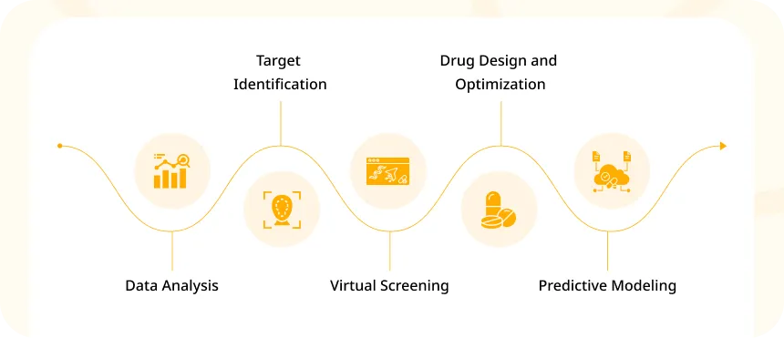 Here's how AI and ML in drug discovery are making a difference