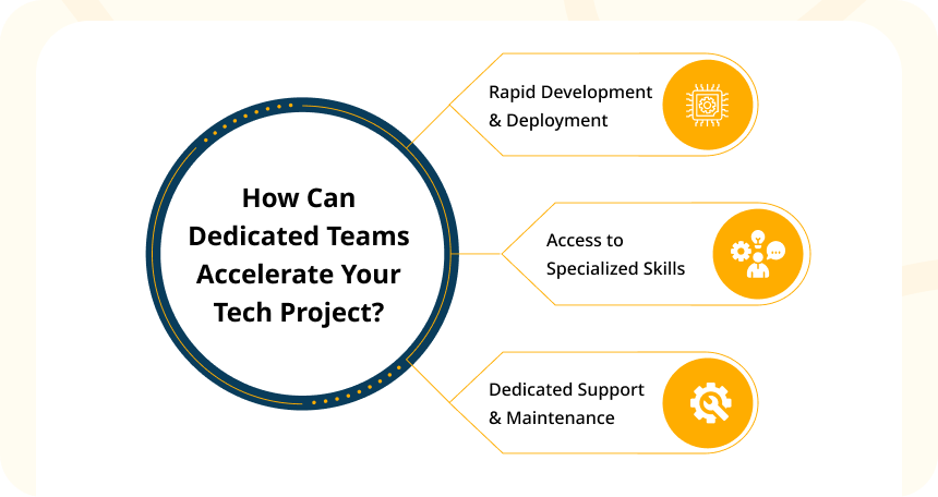 How Can Dedicated Teams Accelerate Your Tech Project