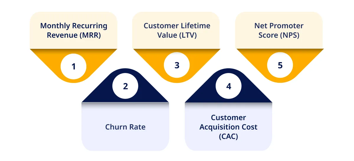 KPI for SaaS Products