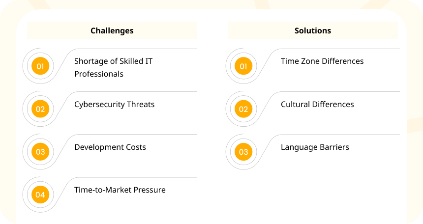 Key Challenges & Solutions