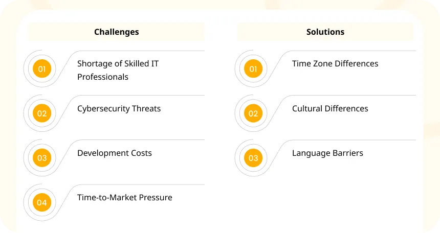 Key Challenges & Solutions