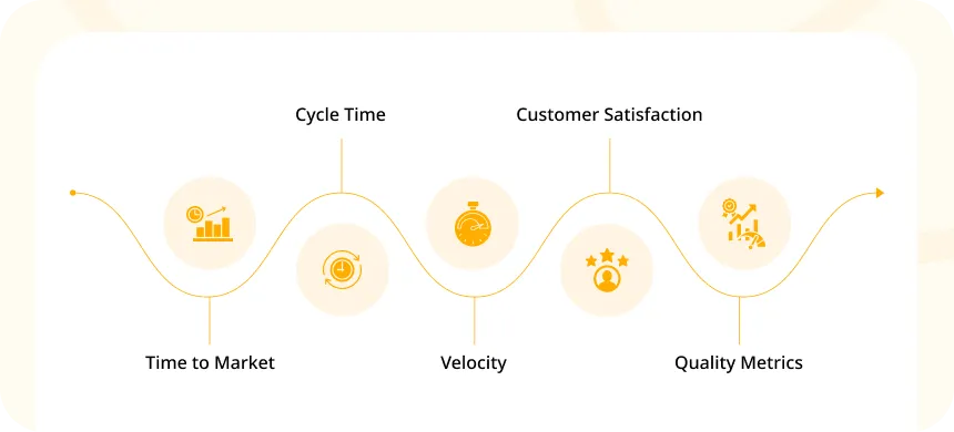 Measuring Success in Agile Software Development Projects