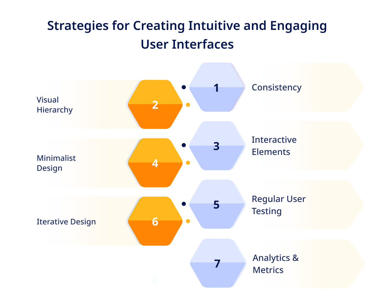 Strategies for Engaging User Interfaces