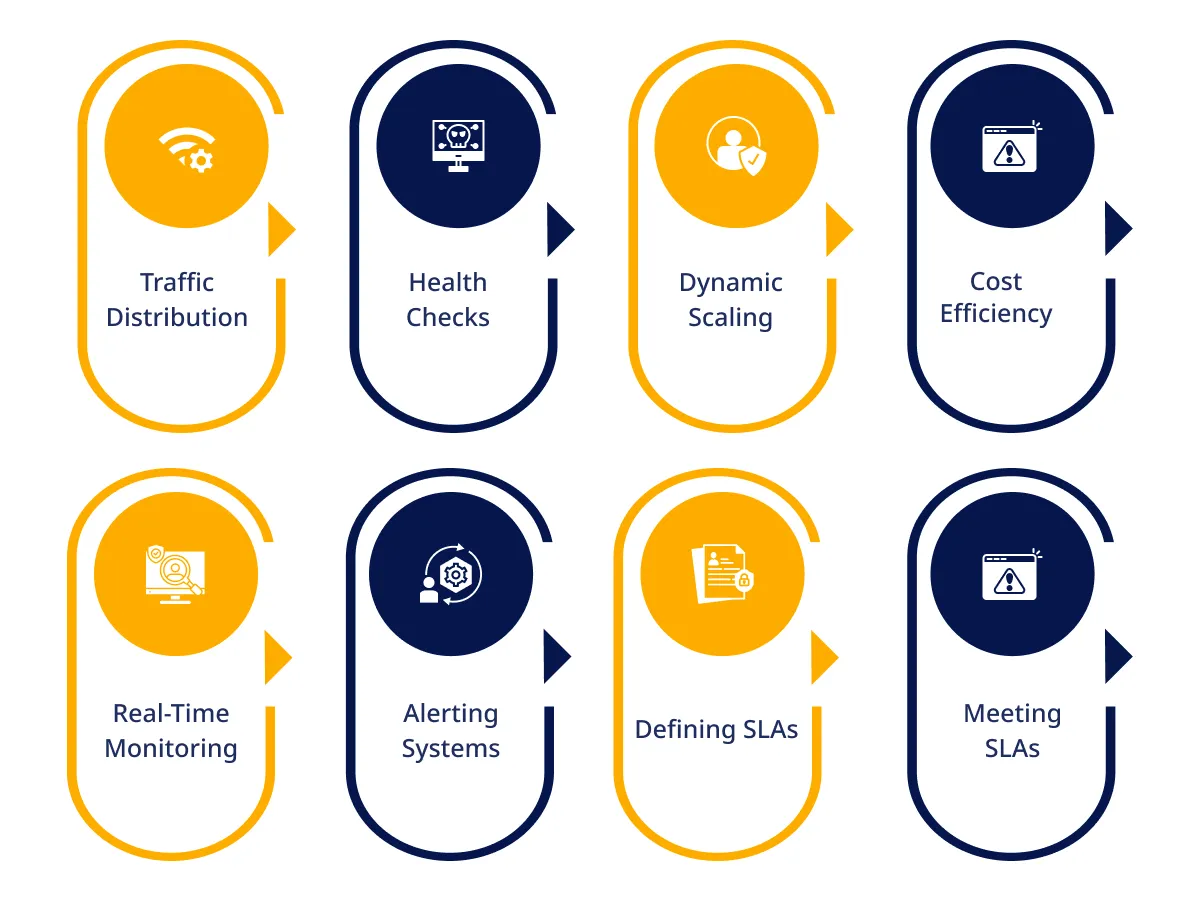 Strategies for Ensuring High Availability and Uptime