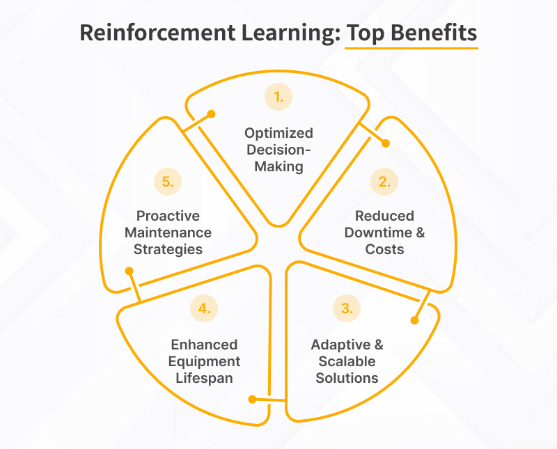 Supervised Learning Models