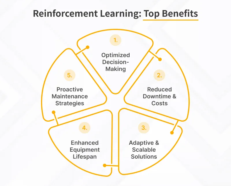 Supervised Learning Models