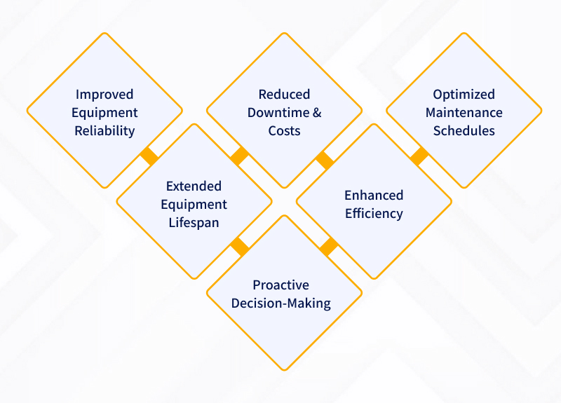 Supervised Learning Models 