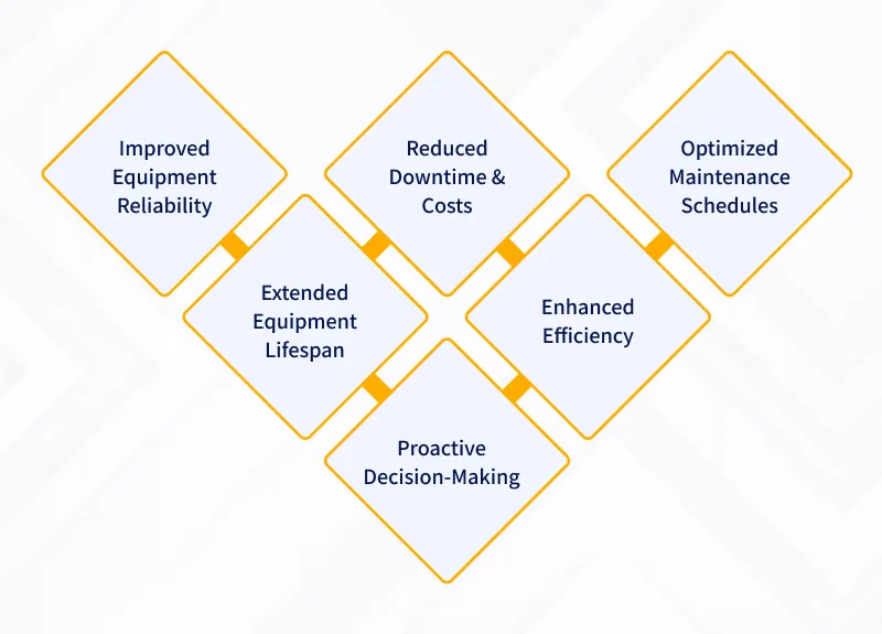 Supervised Learning Models 