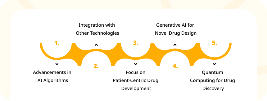 The Future of AI & ML in Drug Discovery