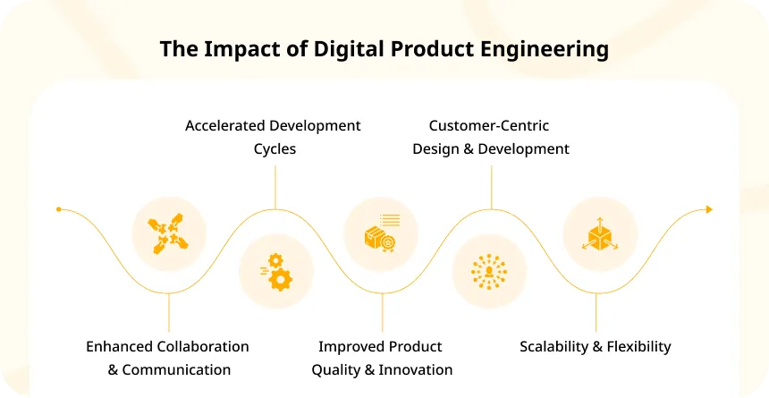 The Impact of Digital Product Engineering