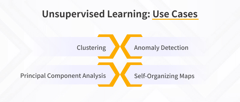 Unsupervised Learning Use Cases