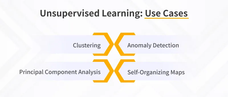 Unsupervised Learning Use Cases