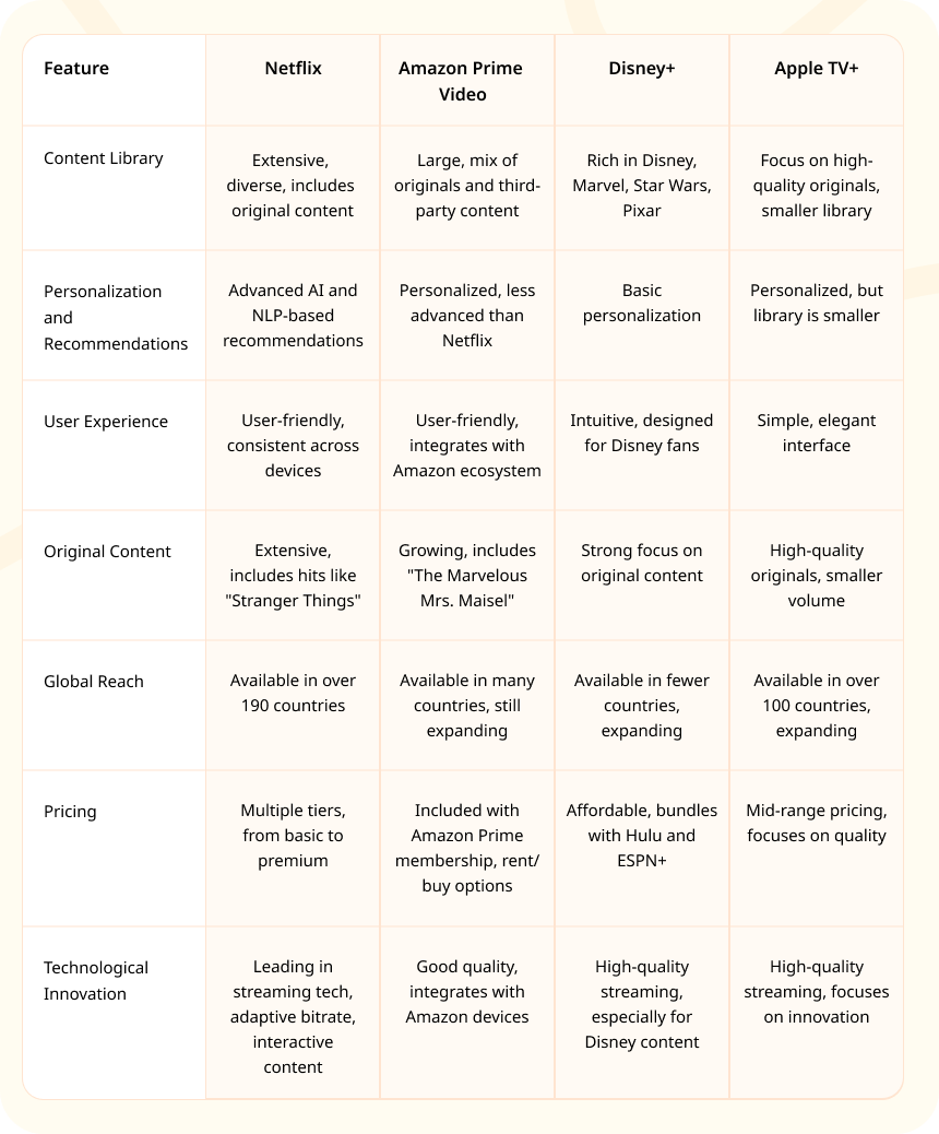 Netflix vs. Other Online Streaming Platforms