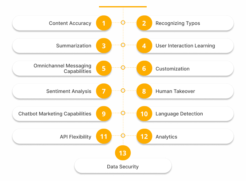 AI Chatbot Features