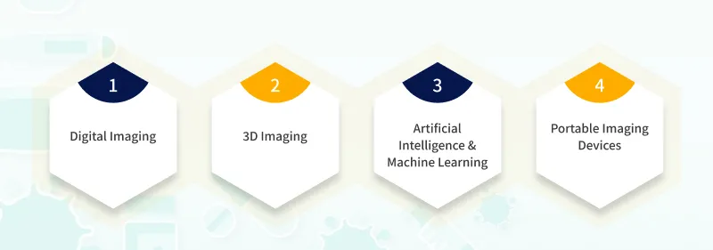 Advancements in Medical Imaging Technology