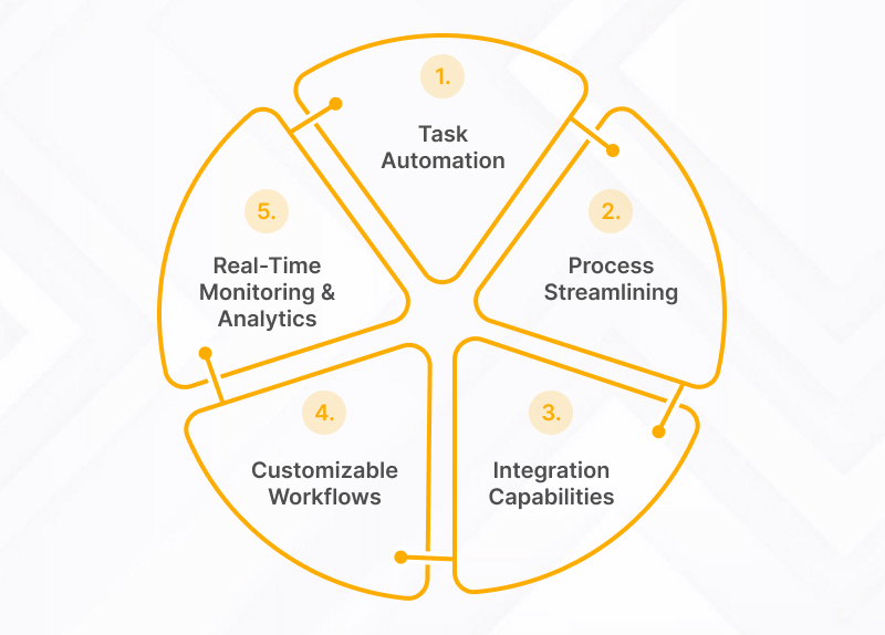 An Overview of Workflow Automation Tools