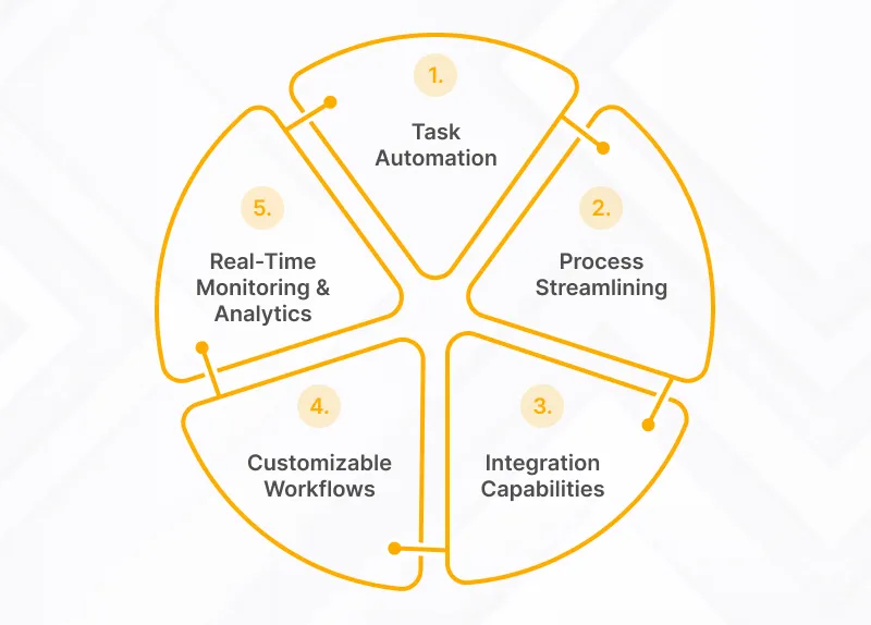 An Overview of Workflow Automation Tools