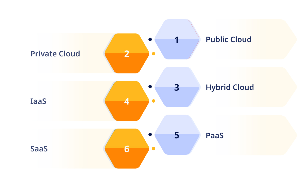 Concept of Cloud Computing