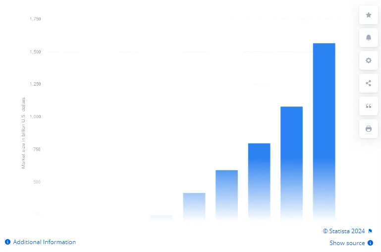 IoT solutions worldwide from 2017 to 2025