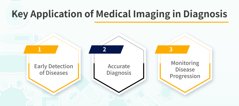 Key Application of Medical Imaging in Diagnosis