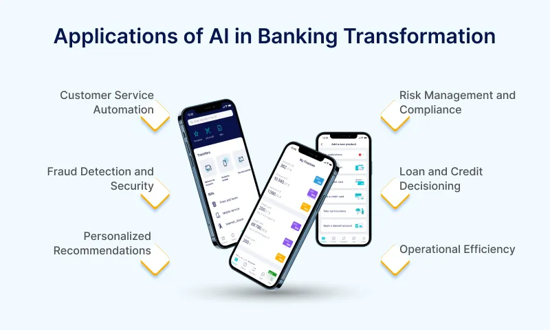 Role of AI in Banking Transformation