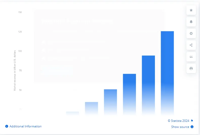 artificial intelligence (AI) software market worldwide from 2018 to 2025