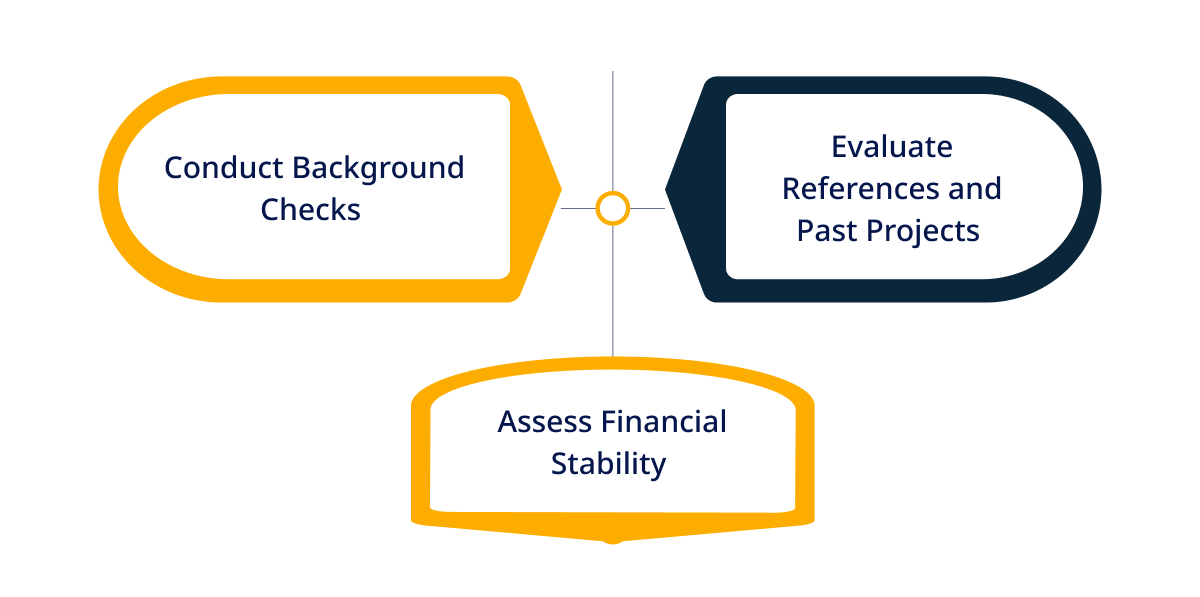 Selecting the Right Outsourcing Partner