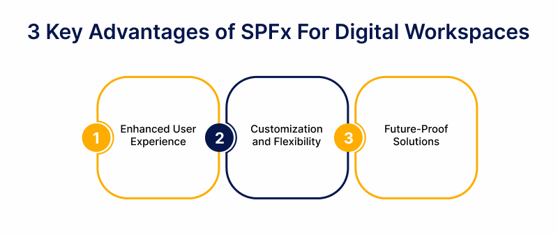 3 Key Advantages of SPFx For Digital Workspaces