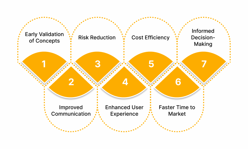 Advantages of Product Prototyping